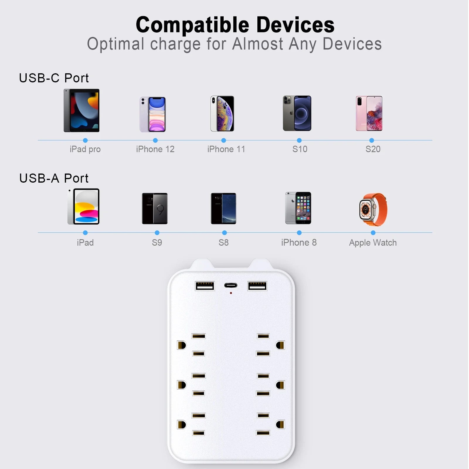 6 Outlet Extender Surge Protector, Multi Outlet Extender Wall Adapter with 2 USB, 1 USB-C Fast Charging Ports, 6 AC Outlets, 1200J Surge Protection, ETL Certified