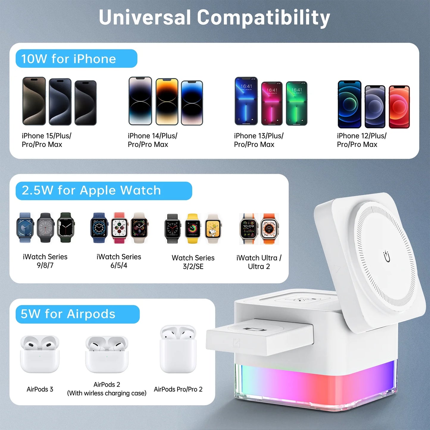 Wireless Charging Station, 3 in 1 Mag-Safe Charger Stand for Multiple Iphone Devices, Magnetic Wireless Charger for Iphone 16/15/14/13/12/Pro/Pro Max, Iwatch 10/SE/9/8/7/6/5/4/3/2, Airpods 2/3, White