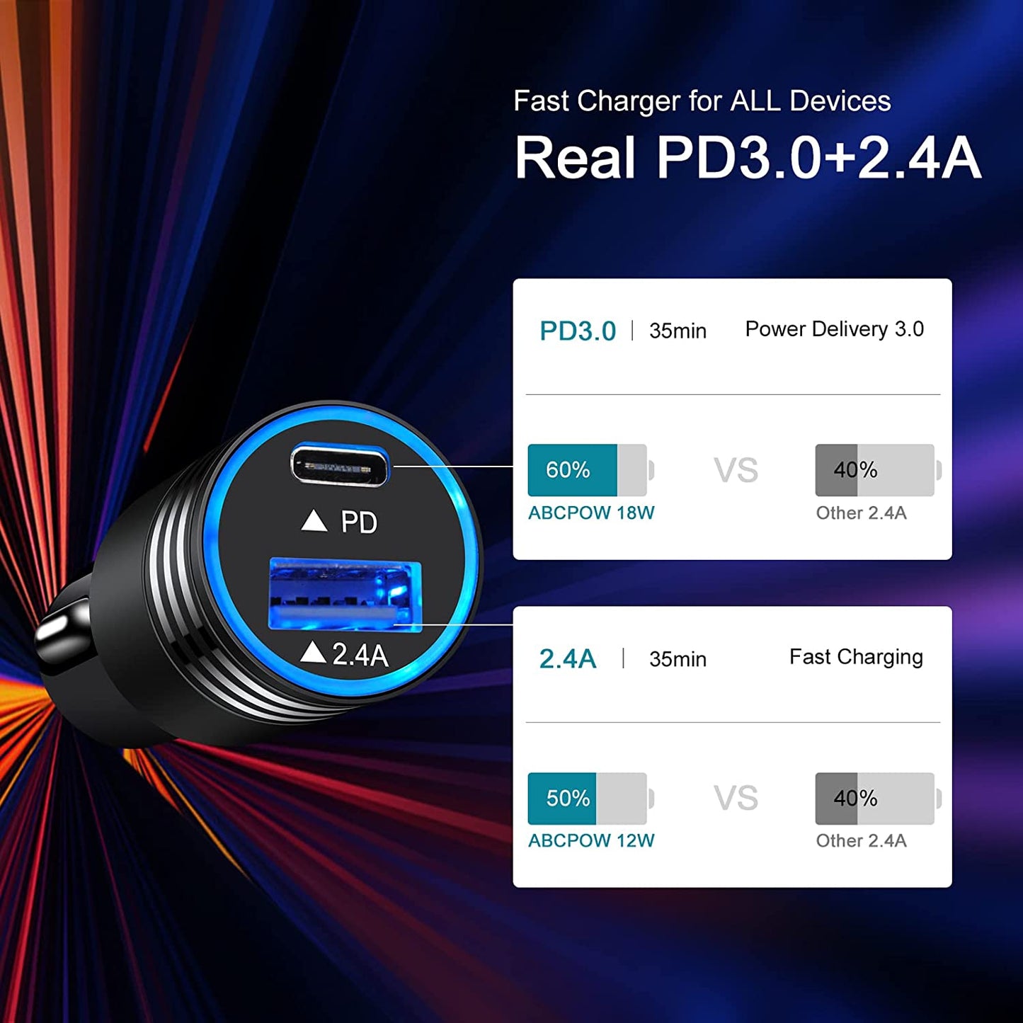 Fast USB C Car Charger