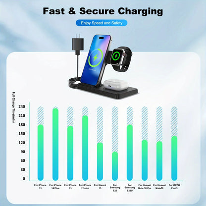 Wireless Charger, Magnetic Fast Charging Stand Compatible with Iphone 16 15 14 13 12 11 Pro Max/Plus/Xs/Xr/X/8, for Apple Watch 9/8/7/6/5/4/3/2/SE, for Airpods 3/2/Pro, 3In1 Wireless Charging Station